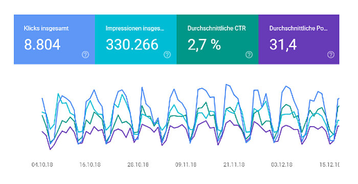 TYPO3 Agentur für SEO TYPO3 Agentur für SEO
